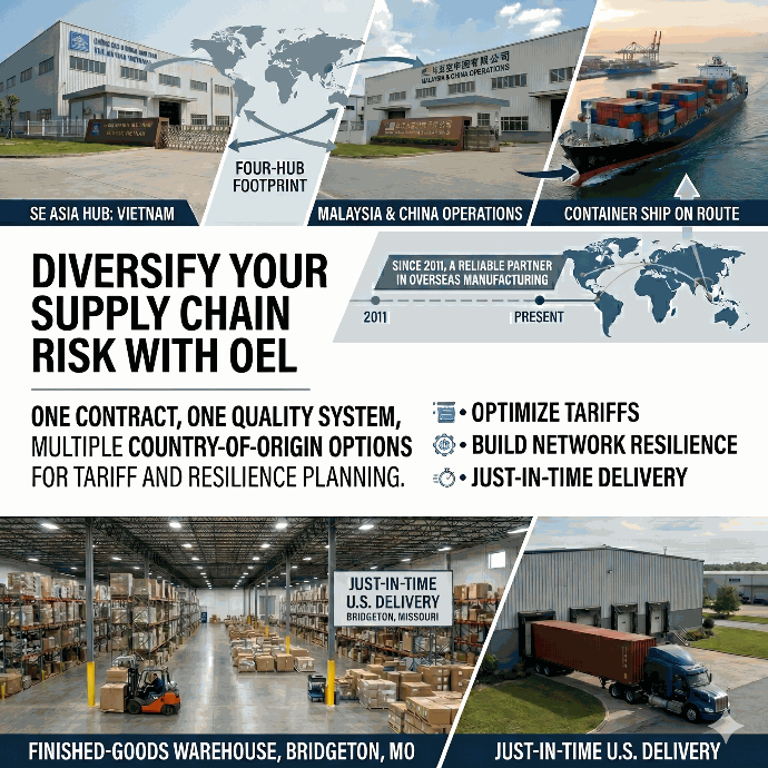 Oelus Supply Chain
